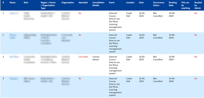 BookingAttendanceReportResults